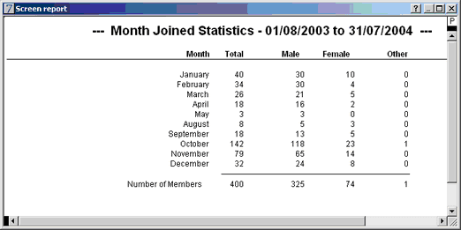 members joining report